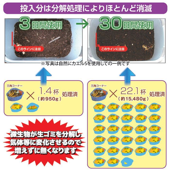 生ごみ処理機 自然にカエルS 基本セット SKS-101型 - とやの健康